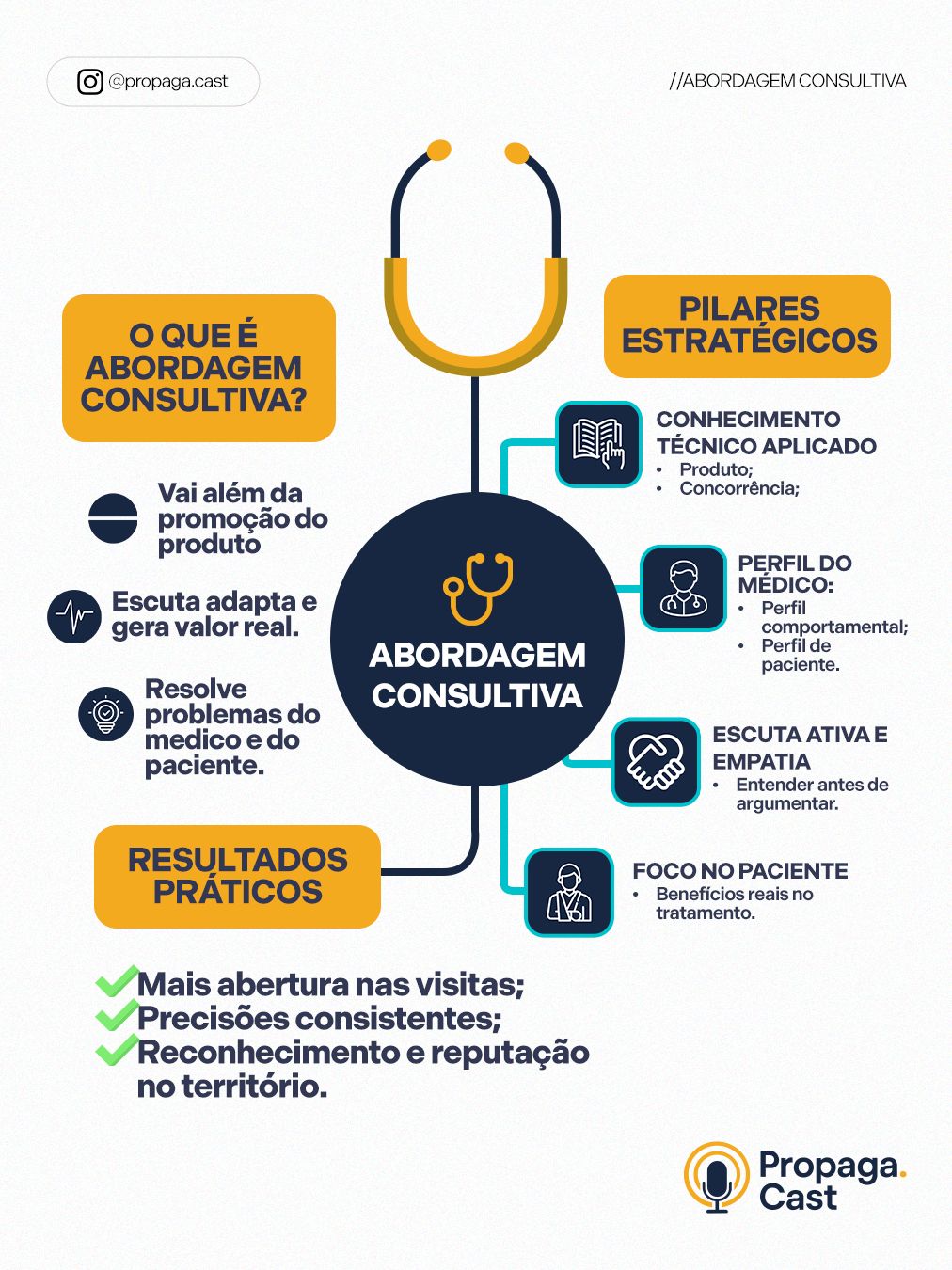 Portfólio
